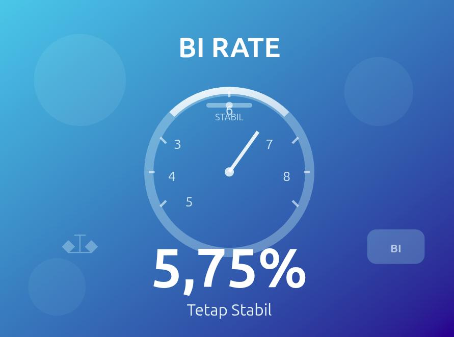 BI Rate Dipertahankan 5,75% untuk Stabilitas Ekonomi